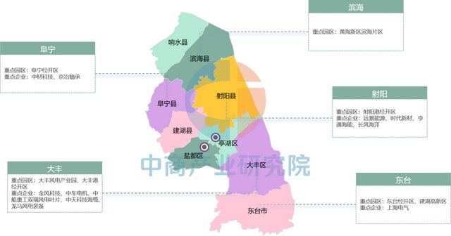 【产业图谱】2025年盐城市重点产业规划布局全景图谱(图9)