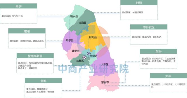 【产业图谱】2025年盐城市重点产业规划布局全景图谱(图33)