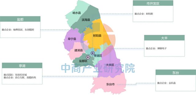 【产业图谱】2025年盐城市重点产业规划布局全景图谱(图35)