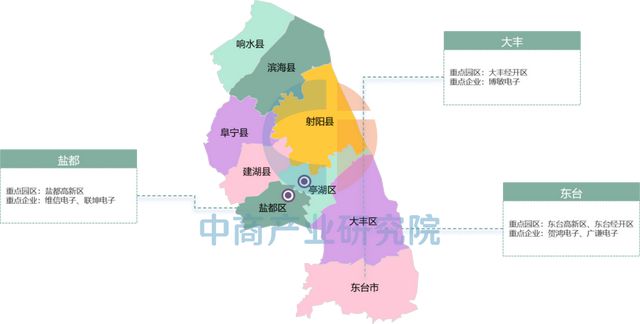 【产业图谱】2025年盐城市重点产业规划布局全景图谱(图19)