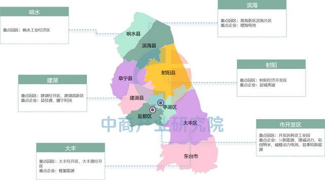 【产业图谱】2025年盐城市重点产业规划布局全景图谱(图13)