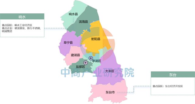 【产业图谱】2025年盐城市重点产业规划布局全景图谱(图11)
