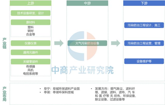 【产业图谱】2025年盐城市重点产业规划布局全景图谱(图14)