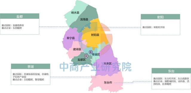 【产业图谱】2025年盐城市重点产业规划布局全景图谱(图17)