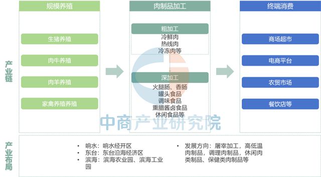 【产业图谱】2025年盐城市重点产业规划布局全景图谱(图28)