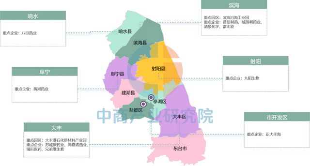 【产业图谱】2025年盐城市重点产业规划布局全景图谱(图25)
