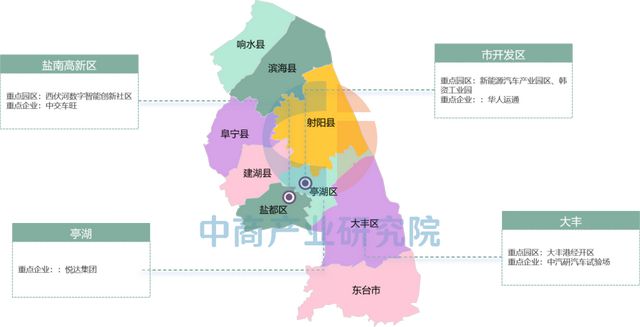【产业图谱】2025年盐城市重点产业规划布局全景图谱(图21)