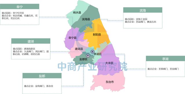 【产业图谱】2025年盐城市重点产业规划布局全景图谱(图23)