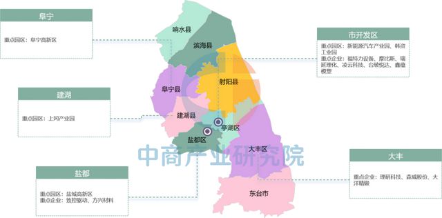 【产业图谱】2025年盐城市重点产业规划布局全景图谱(图31)