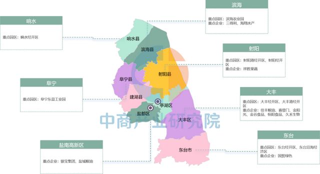 【产业图谱】2025年盐城市重点产业规划布局全景图谱(图27)