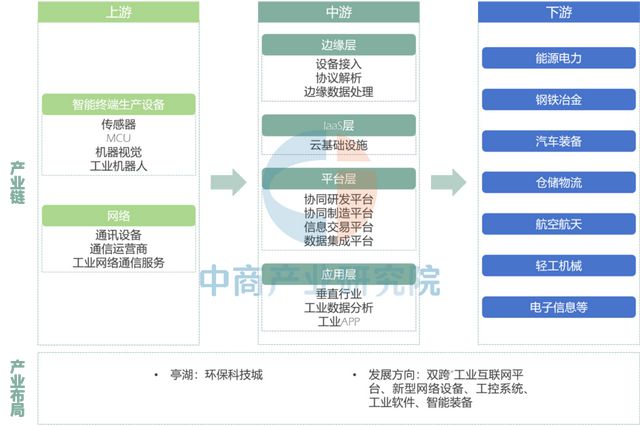 【产业图谱】2025年盐城市重点产业规划布局全景图谱(图34)