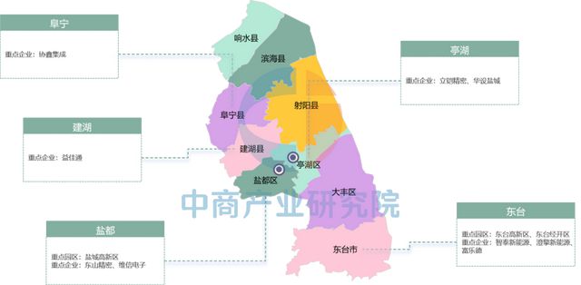 【产业图谱】2025年盐城市重点产业规划布局全景图谱(图37)