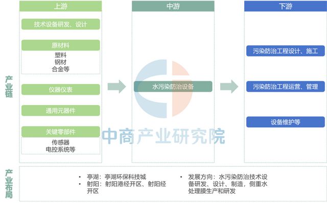 【产业图谱】2025年盐城市重点产业规划布局全景图谱(图40)