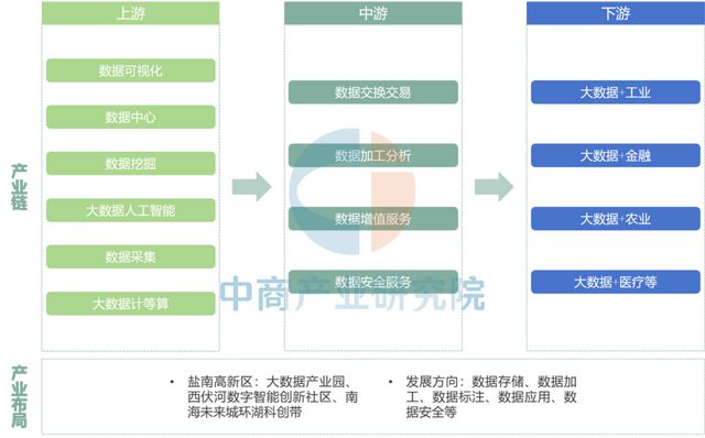 【产业图谱】2025年盐城市重点产业规划布局全景图谱(图38)