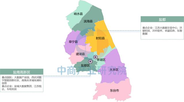 【产业图谱】2025年盐城市重点产业规划布局全景图谱(图39)