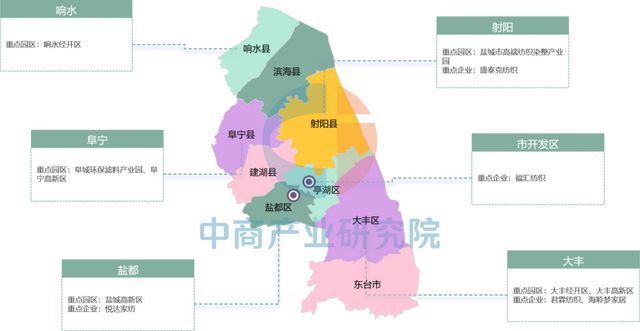 【产业图谱】2025年盐城市重点产业规划布局全景图谱(图43)