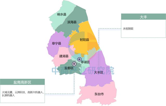 【产业图谱】2025年盐城市重点产业规划布局全景图谱(图45)