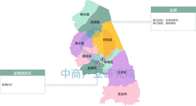 【产业图谱】2025年盐城市重点产业规划布局全景图谱(图47)
