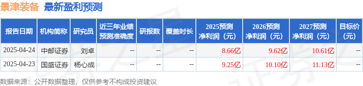 东吴证券：给予景津装备买入评级
