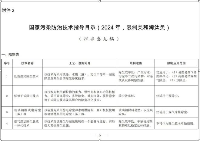 环保行业即将被淘汰的技术