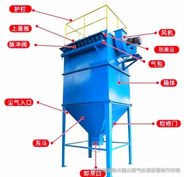 DMC脉冲布袋除尘器(243648648
