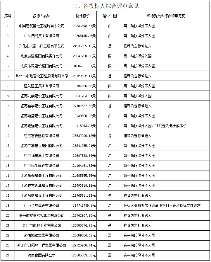 161亿！江苏兴化城西污水处理厂厂区建设